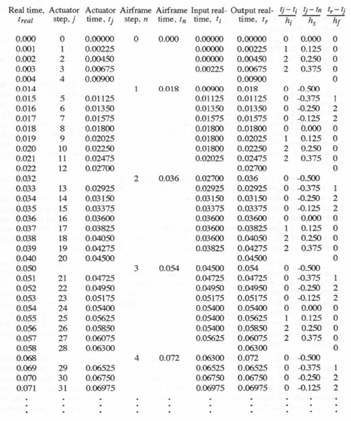 C:\Users\portman\Documents\Chapter 8_files\image173.jpg